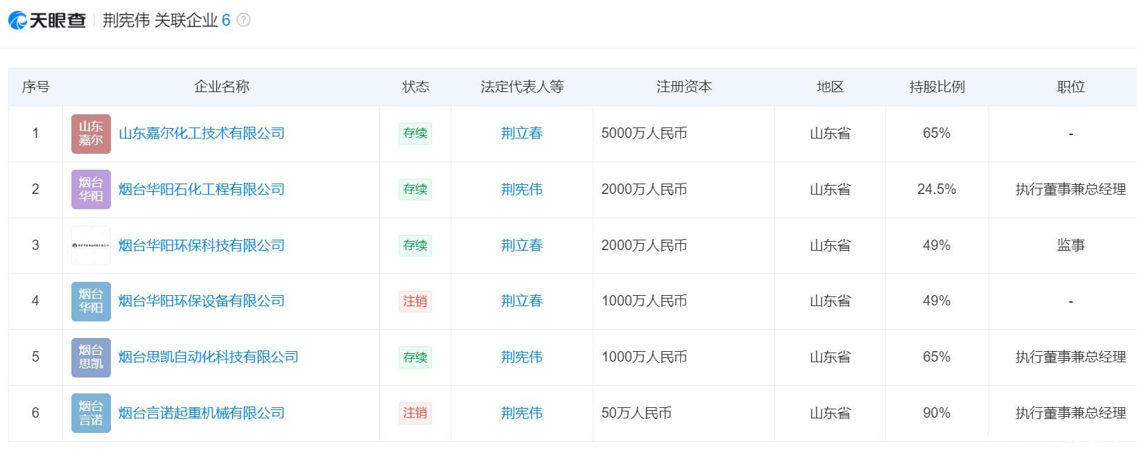 被罚75万元！烟台华阳石化工程有限公司因安全事故接罚单