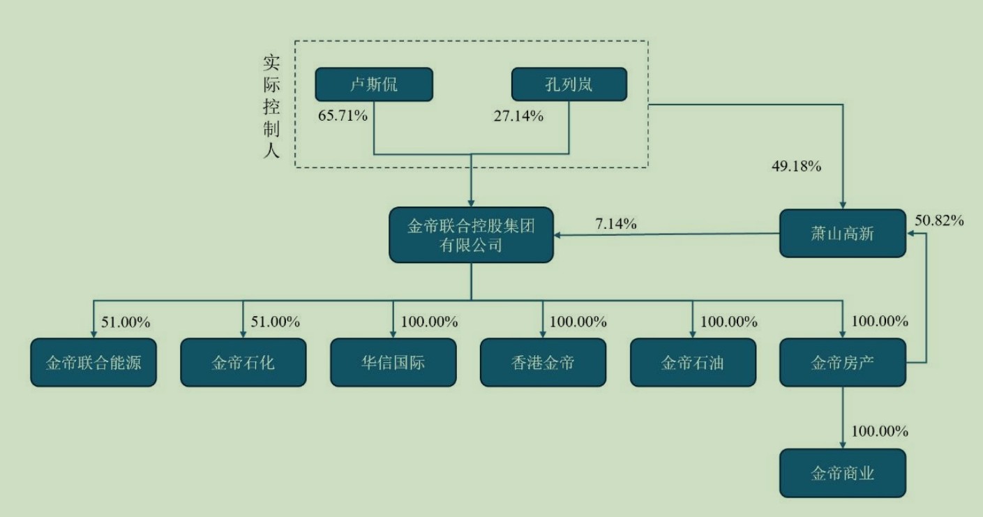 都看好其资产优良，现金流良好，还无实控人？——时隔5个月，资本再度围猎ST新潮