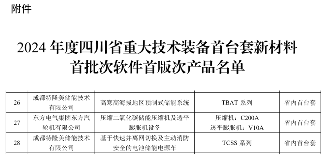 特隆美储能3项产品获四川省重大技术装备首台套评审认定