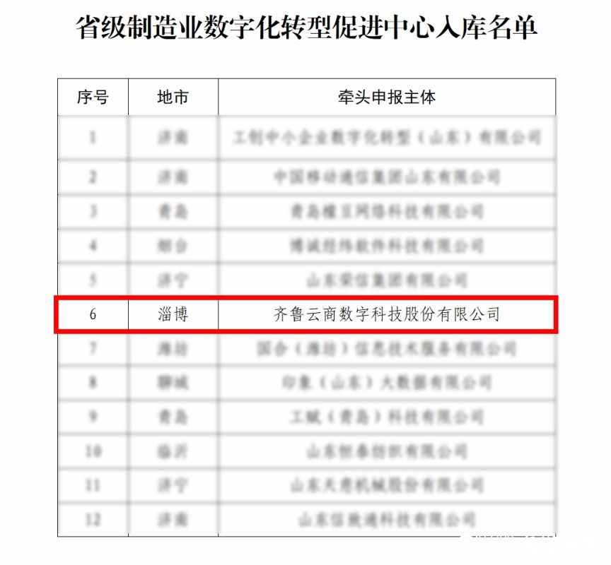 齐鲁云商获批“省级制造业数字化转型促进中心”