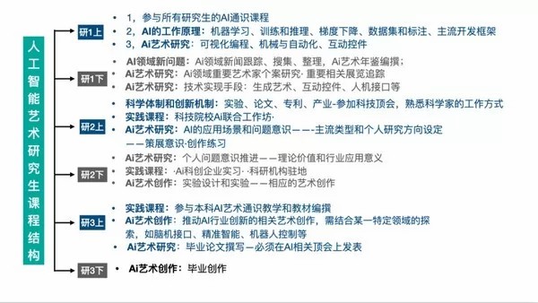 对话邱志杰丨看天津美院师生如何勇闯人工智能科技前沿的“无人区”？