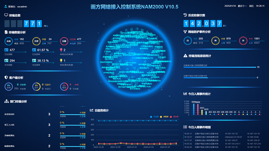 山东高速股份济青济南运管中心升级“大数据”模式保畅春运