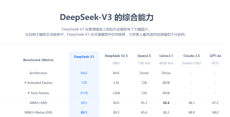 微软、英伟达、亚马逊等平台宣布接入DeepSeek，中国AI技术实现反向输出