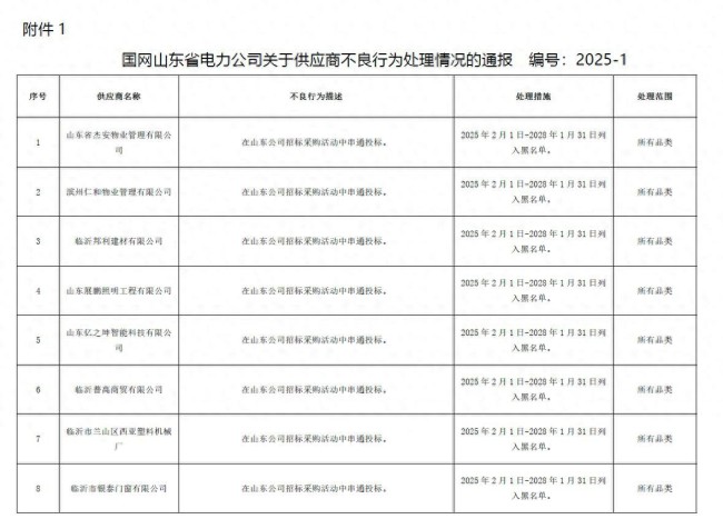 因在招标采购活动中串通投标，山东龙大美食被国网山东电力列入黑名单三年