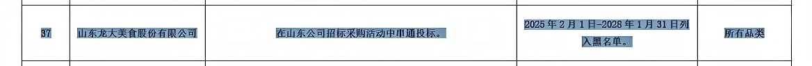 因在招标采购活动中串通投标，山东龙大美食被国网山东电力列入黑名单三年