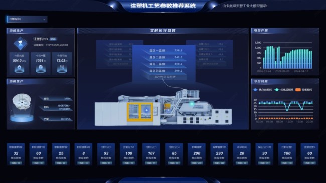 卡奥斯一项目入选工信部“2024年工业领域数据要素应用场景典型实践案例名单”