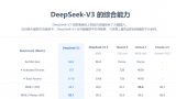 微软、英伟达、亚马逊等平台宣布接入DeepSeek，中国AI技术实现反向输出