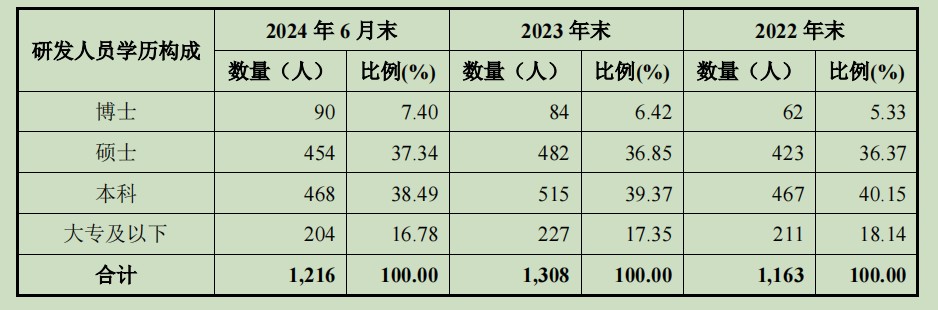 核心高管离职、研发团队“流失”——荣昌生物三年亏损近40亿元