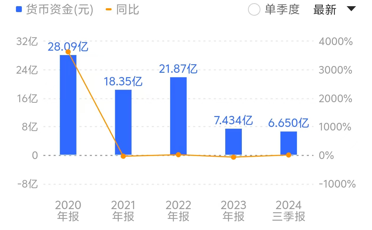 核心高管离职、研发团队“流失”——荣昌生物三年亏损近40亿元