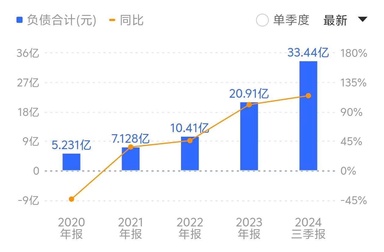 核心高管离职、研发团队“流失”——荣昌生物三年亏损近40亿元