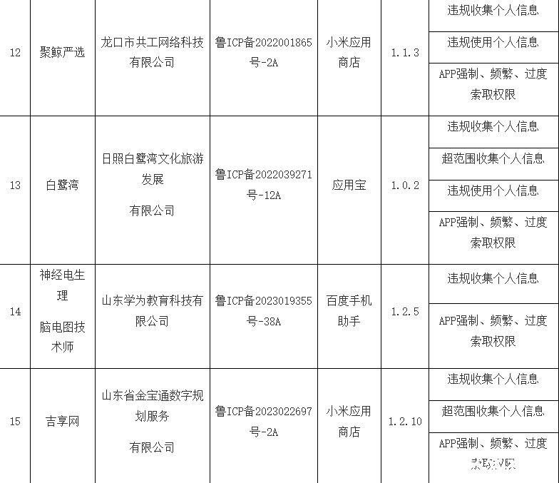 山东通信管理局通报多款侵害用户权益的APP，白鹭湾APP上黑榜