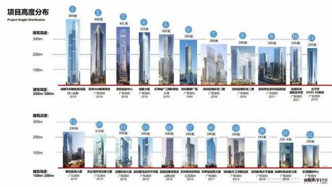 中海地产五大科研项目上榜“2024年度华夏建设科学技术奖”