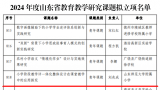 山师大附小一课题入选“2024年度山东省教育教学研究课题拟立项名单”