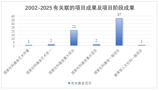 董占军 | 材料 观点 方法——于新生《龙文化图形原本探源》的多维视角