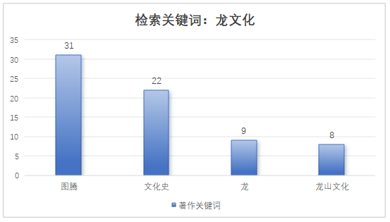 董占军 | 材料 观点 方法——于新生《龙文化图形原本探源》的多维视角