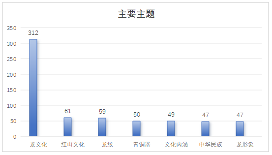 董占军 | 材料 观点 方法——于新生《龙文化图形原本探源》的多维视角