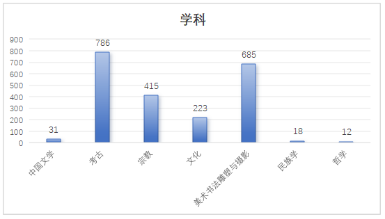 董占军 | 材料 观点 方法——于新生《龙文化图形原本探源》的多维视角