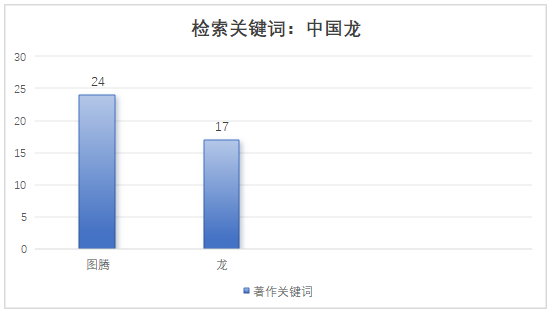 董占军 | 材料 观点 方法——于新生《龙文化图形原本探源》的多维视角