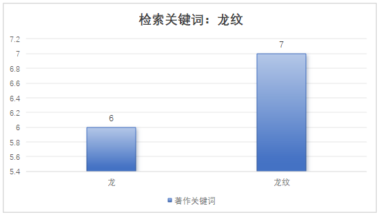 董占军 | 材料 观点 方法——于新生《龙文化图形原本探源》的多维视角