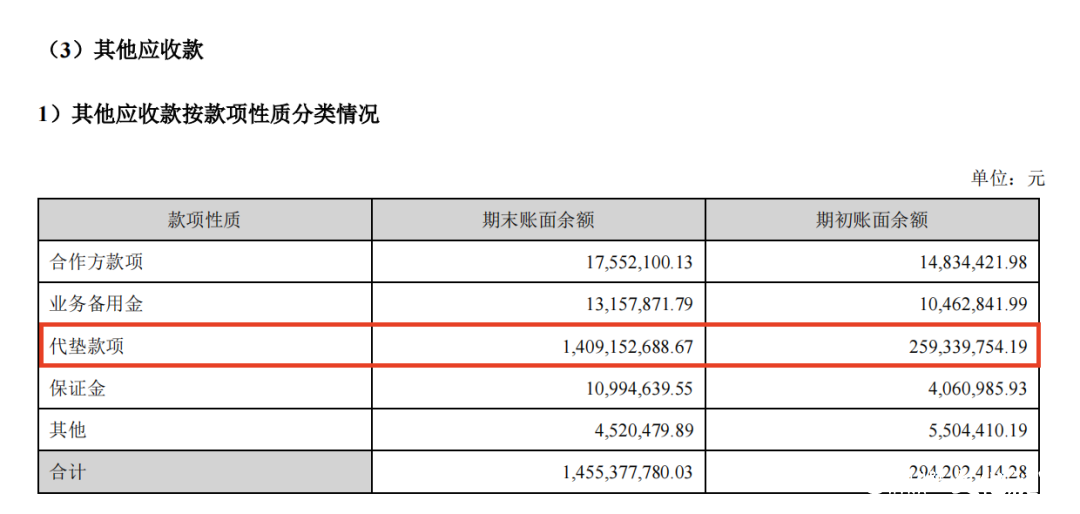 对合作方的频繁预警置若罔闻，依旧大额交易——华仁药业终因内控失效垫资14亿“爆雷”