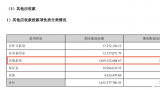 对合作方的频繁预警置若罔闻，依旧大额交易——华仁药业终因内控失效垫资14亿“爆雷”