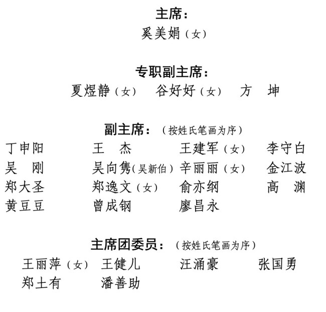 上海市文联第九次代表大会昨日召开，曾成钢当选为上海市文联副主席