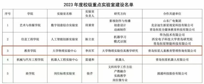 青岛恒星科技学院教育学院教师党支部通过山东省委教育工委“山东高校党建工作样板支部”验收