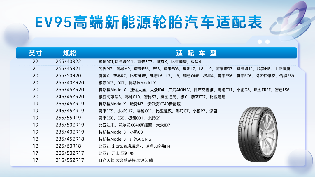 双星Ev95轮胎 | 安全守护每一行程，让您静享舒适之旅