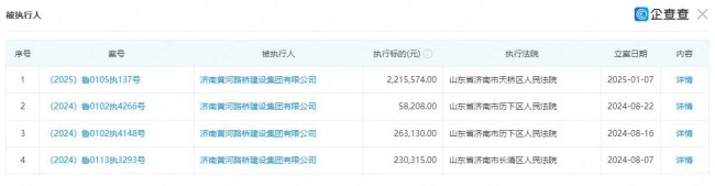 济南黄河路桥建设集团再当被执行人，被执行总金额45万元，半年4次当“老赖”，涉案金额高达276.72万元