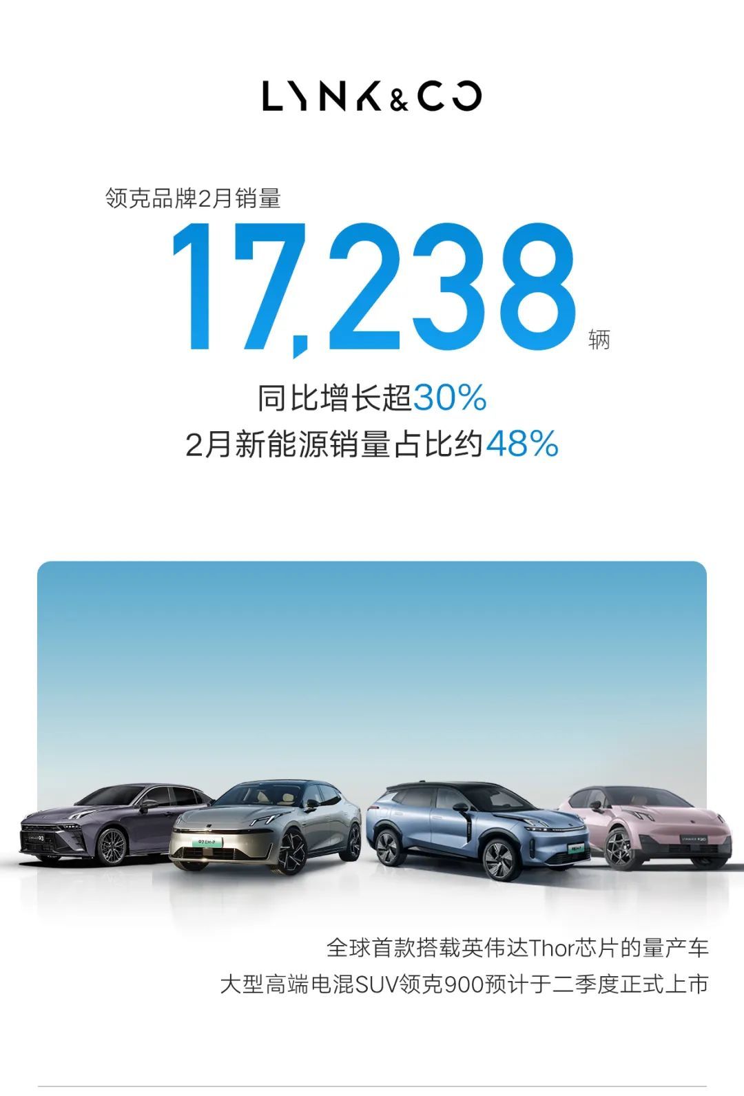 吉利汽车2月销量204910辆，新能源销量同比大增约194%