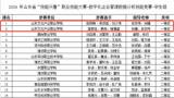 山东文化产业职业学院师生在2024年山东省“技能兴鲁”职业技能大赛中斩获佳绩