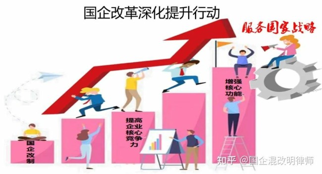 【李想集锦】（360） | 国企改革行动收官攻坚时，中央派来李镇，值得关注