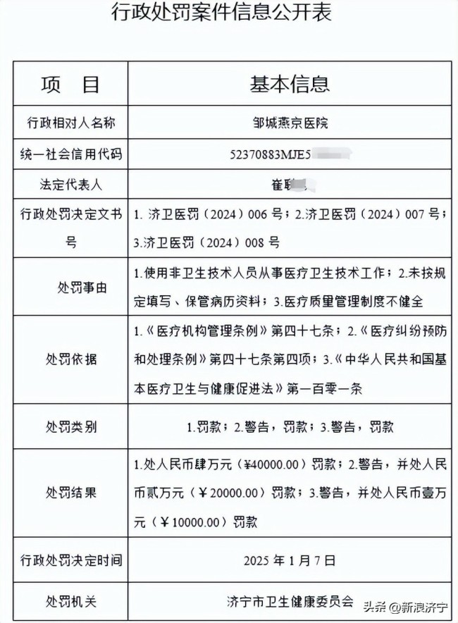 因使用非卫生技术人员从事医疗卫生技术工作等多项违规行为，济宁邹城燕京医院被罚7万元