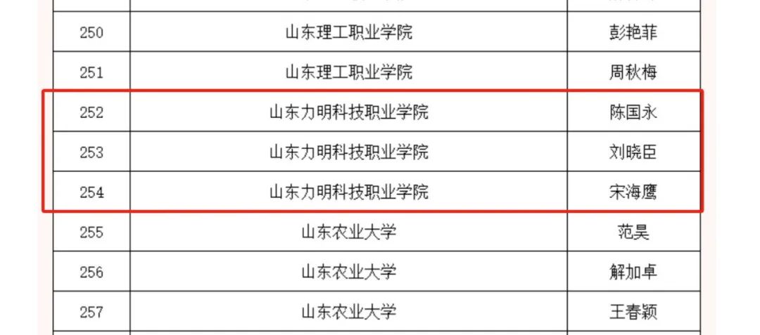 山东力明科技职业学院三位专家入选山东省中小学科创教育专家库