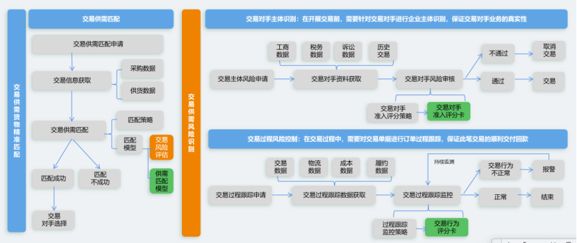 齐鲁云商成功入选2025年山东省数据要素市场化配置改革“揭榜挂帅”名单