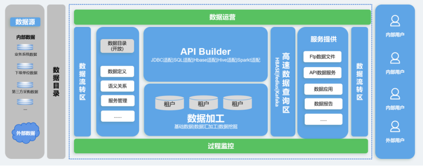 齐鲁云商成功入选2025年山东省数据要素市场化配置改革“揭榜挂帅”名单