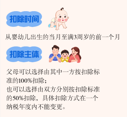 事关医疗、孩子、房贷……这些个税汇算中的专项附加扣除“关键题”你都会做吗？