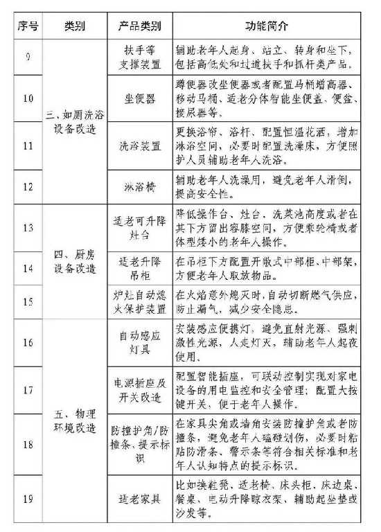 最高补贴30%！山东老年人居家适老化改造“福利”来了！内附产品清单