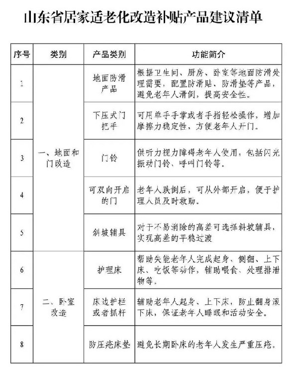 最高补贴30%！山东老年人居家适老化改造“福利”来了！内附产品清单