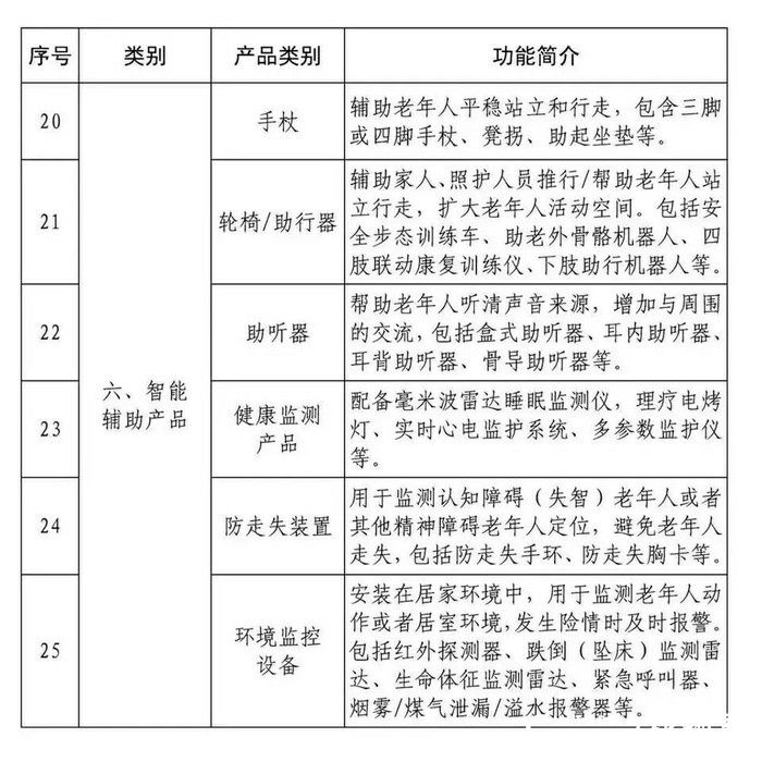 最高补贴30%！山东老年人居家适老化改造“福利”来了！内附产品清单