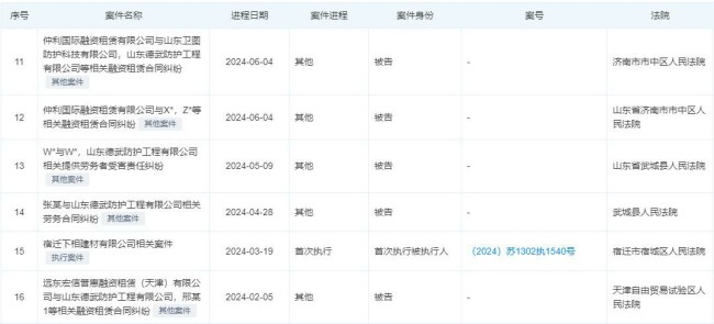 多次被法院列为被执行人！山东德武防护工程有限公司已被强制执行超885万元