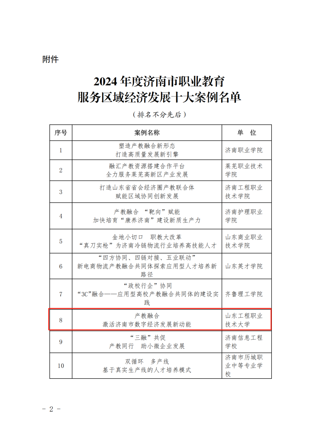 山东工程职业技术大学一案例入选“2024年度济南市职业教育服务区域经济发展十大案例”