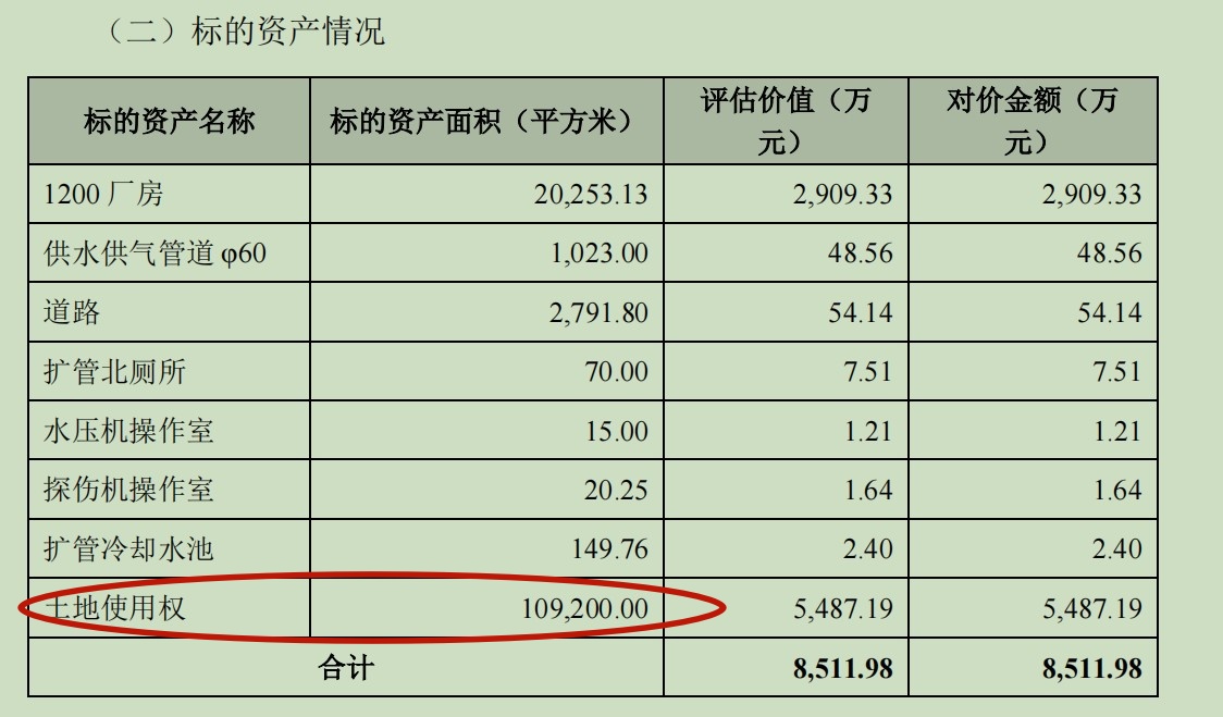 ST墨龙资金链承压，靠资本腾挪还能撑多久？