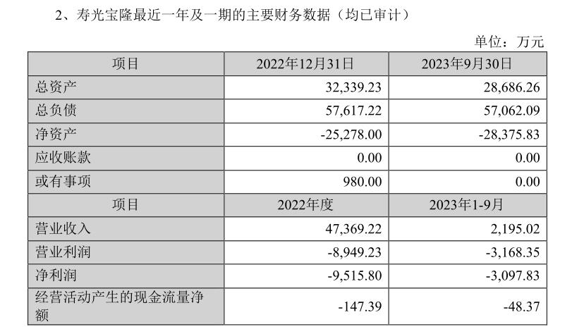 ST墨龙资金链承压，靠资本腾挪还能撑多久？