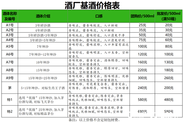 3·15在行动 | 190元就能定制一箱茅台镇酱香酒？面对各类“酱酒”贴牌乱象，消费者应该如何避雷？