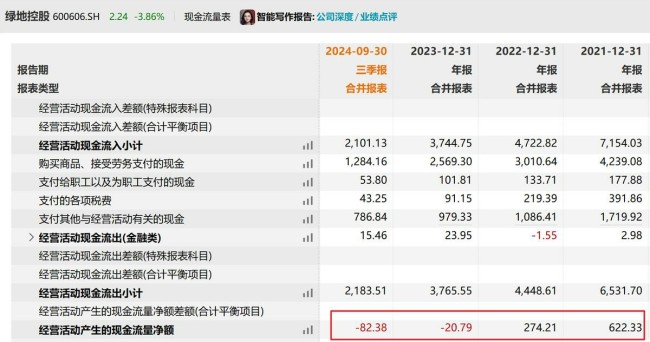 净利跌90%、大股东要开溜……面临多重困境，绿地控股未来路在何方？