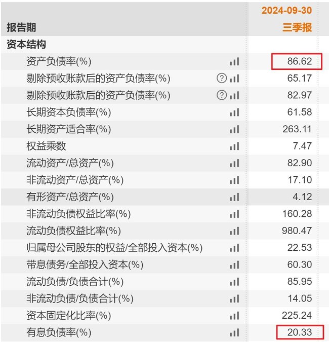 净利跌90%、大股东要开溜……面临多重困境，绿地控股未来路在何方？