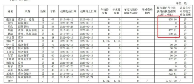 净利跌90%、大股东要开溜……面临多重困境，绿地控股未来路在何方？