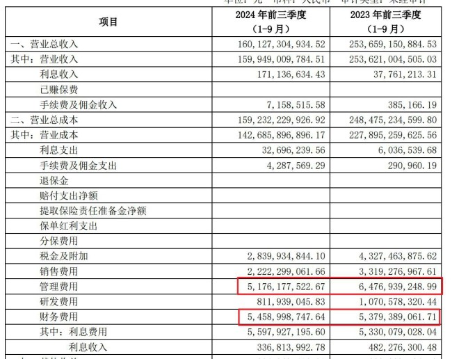 净利跌90%、大股东要开溜……面临多重困境，绿地控股未来路在何方？