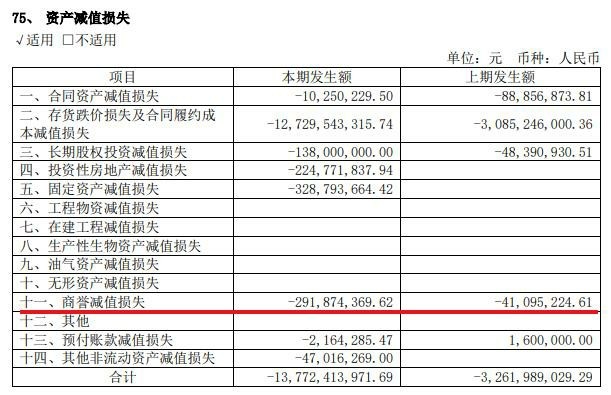 净利跌90%、大股东要开溜……面临多重困境，绿地控股未来路在何方？